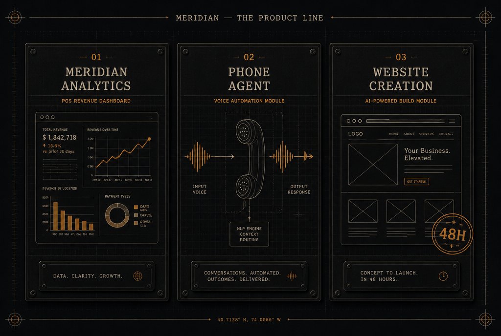 The Meridian product line: POS analytics, the AI phone agent, and 48-hour website creation