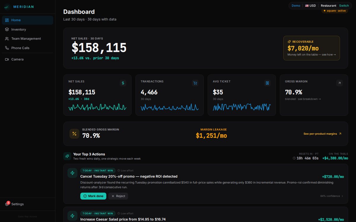The Meridian analytics dashboard — net sales, recoverable revenue, and daily actions — on a laptop in the workshop